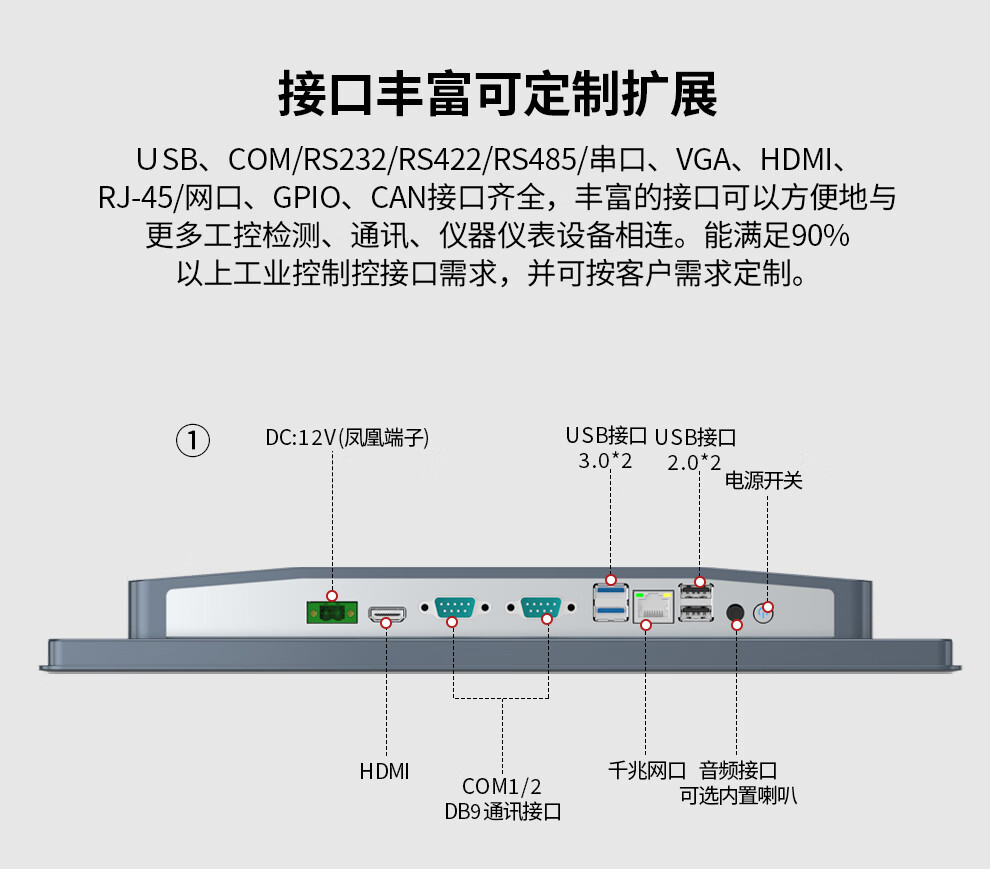 全贴合 SK-SX-MX 系列 工控一体机