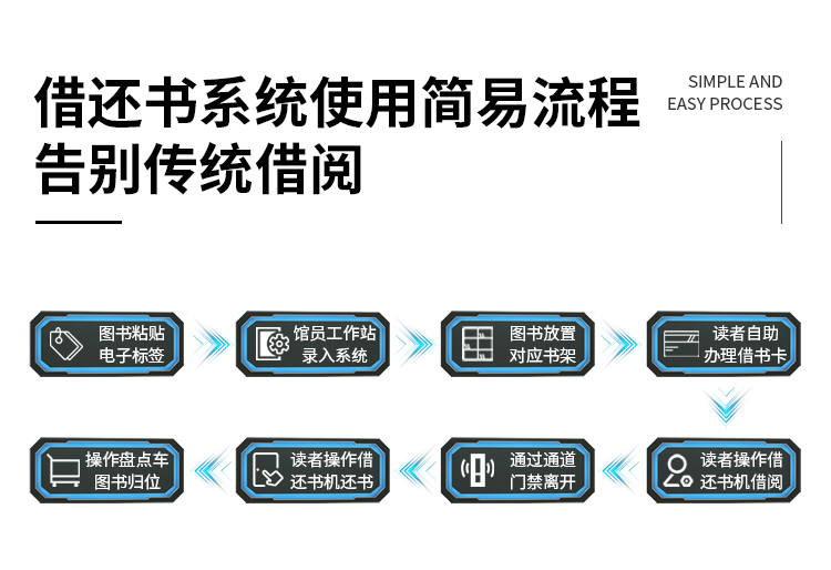 自助借还书机