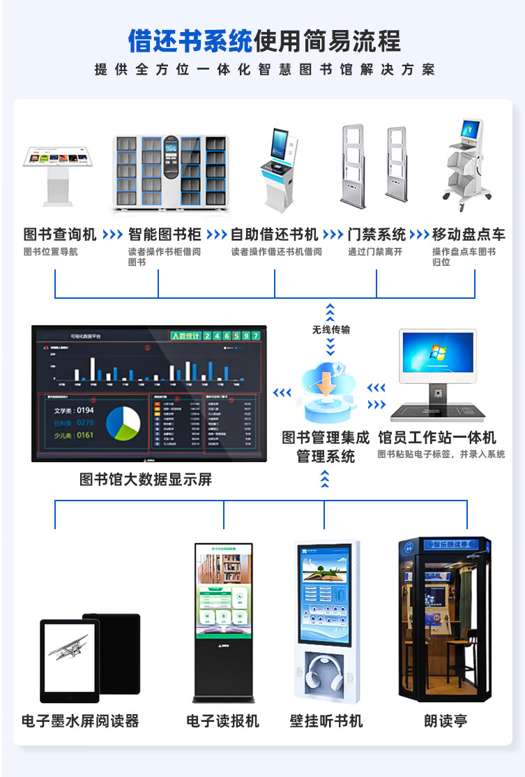 自助盘点车